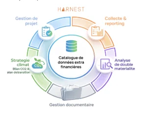 Offre ERP extra-financier